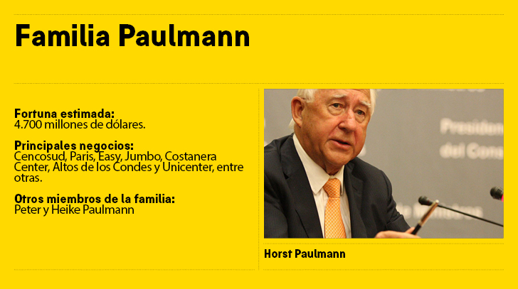 Horst Paulmann: el alem&aacute;n que transform&oacute; el retail chileno